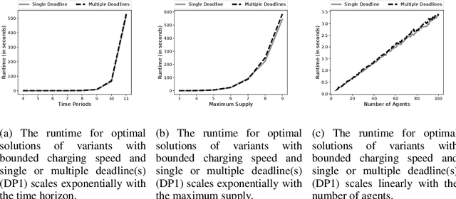 Figure 2 for Complexity of Scheduling Charging in the Smart Grid