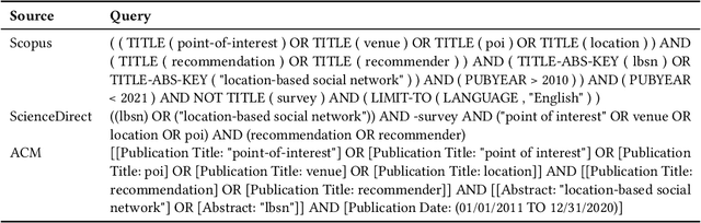 Figure 1 for Point-of-Interest Recommender Systems: A Survey from an Experimental Perspective