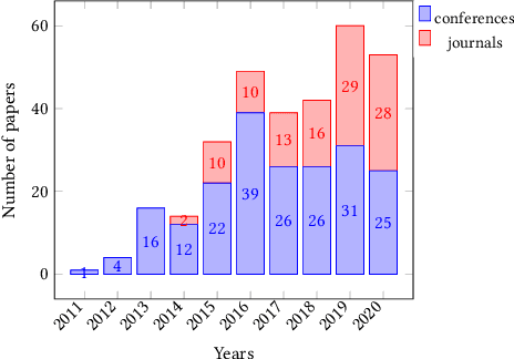 Figure 2 for Point-of-Interest Recommender Systems: A Survey from an Experimental Perspective