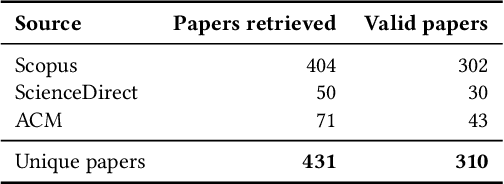 Figure 3 for Point-of-Interest Recommender Systems: A Survey from an Experimental Perspective