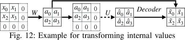 Figure 4 for DECK: Model Hardening for Defending Pervasive Backdoors