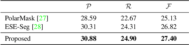 Figure 4 for Eigencontours: Novel Contour Descriptors Based on Low-Rank Approximation