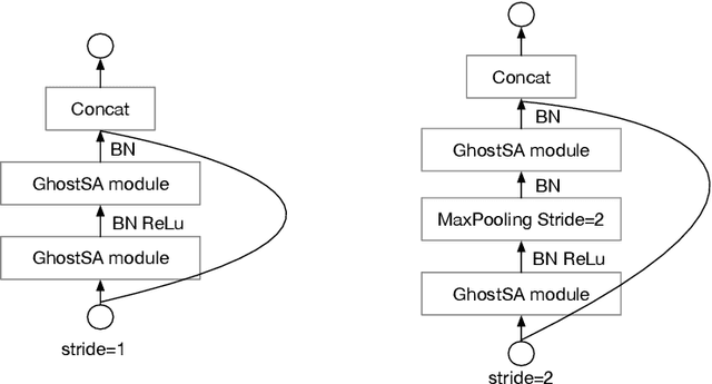 Figure 3 for GhostShiftAddNet: More Features from Energy-Efficient Operations