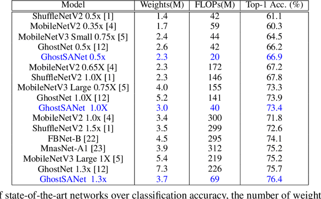 Figure 4 for GhostShiftAddNet: More Features from Energy-Efficient Operations