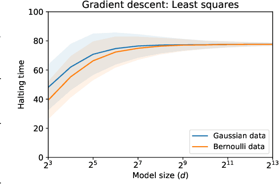 Figure 1 for Halting Time is Predictable for Large Models: A Universality Property and Average-case Analysis