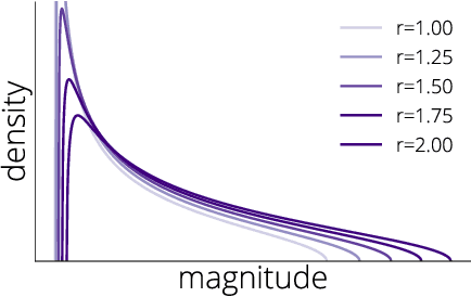 Figure 3 for Halting Time is Predictable for Large Models: A Universality Property and Average-case Analysis