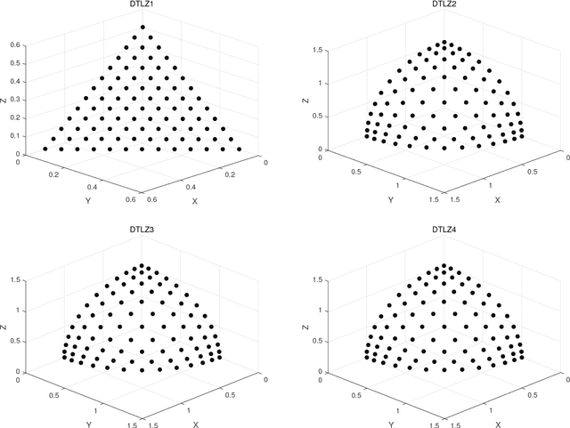 Figure 2 for A Decomposition-Based Many-Objective Evolutionary Algorithm with Local Iterative Update