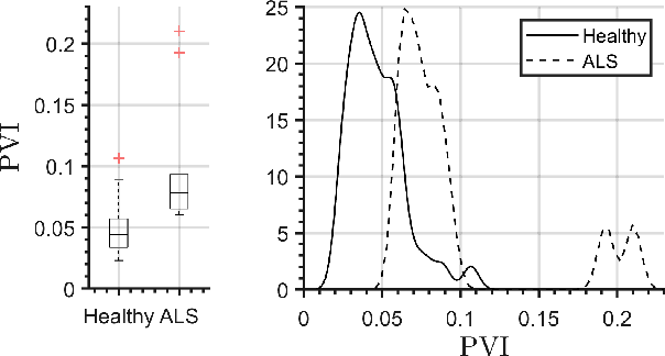 Figure 4 for Bulbar ALS Detection Based on Analysis of Voice Perturbation and Vibrato