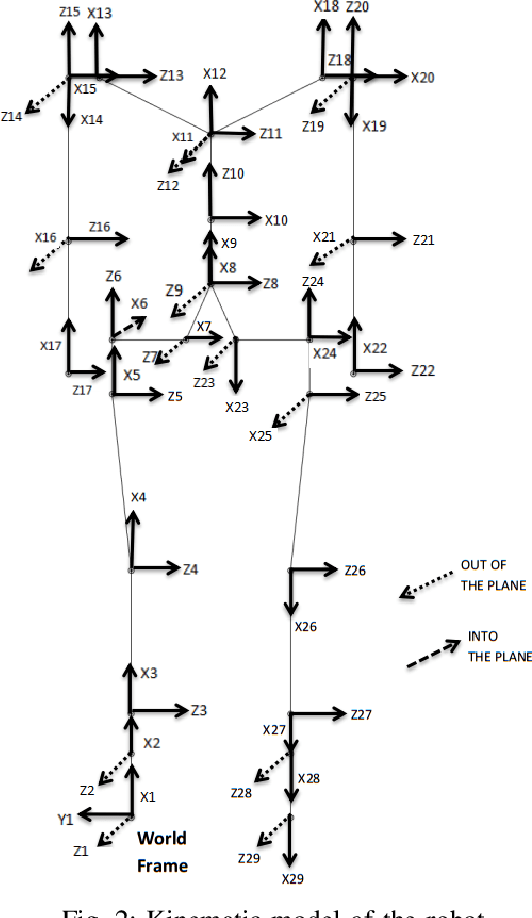 Figure 2 for A Deep Reinforcement Learning Approach for Dynamically Stable Inverse Kinematics of Humanoid Robots