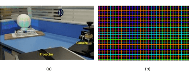 Figure 1 for A grid-point detection method based on U-net for a structured light system