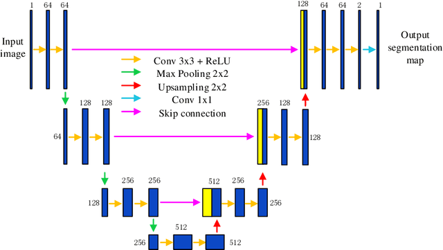 Figure 3 for A grid-point detection method based on U-net for a structured light system