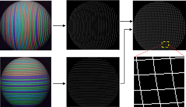 Figure 4 for A grid-point detection method based on U-net for a structured light system