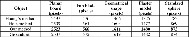 Figure 2 for A grid-point detection method based on U-net for a structured light system