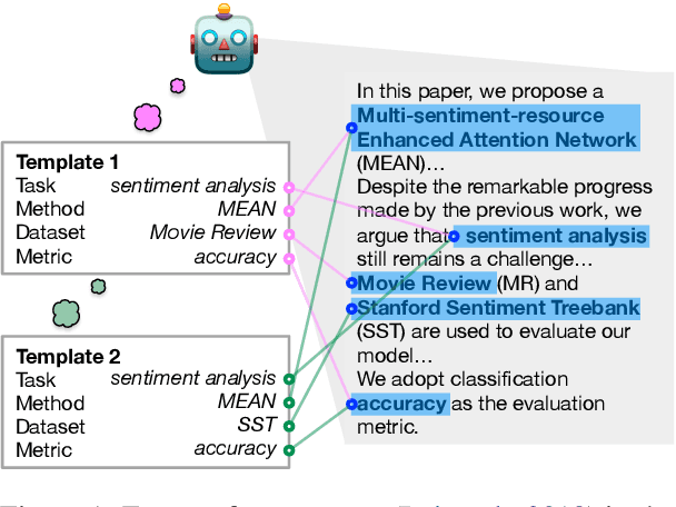 Figure 1 for Iterative Document-level Information Extraction via Imitation Learning
