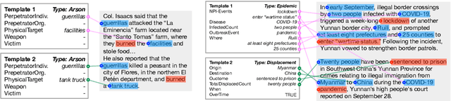 Figure 3 for Iterative Document-level Information Extraction via Imitation Learning