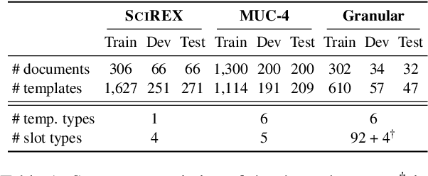 Figure 2 for Iterative Document-level Information Extraction via Imitation Learning