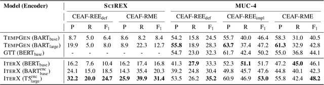 Figure 4 for Iterative Document-level Information Extraction via Imitation Learning