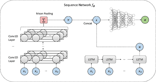 Figure 4 for Amortized Bayesian model comparison with evidential deep learning