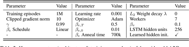 Figure 4 for Learning not to learn: Nature versus nurture in silico