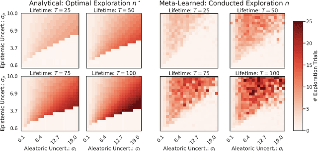 Figure 1 for Learning not to learn: Nature versus nurture in silico