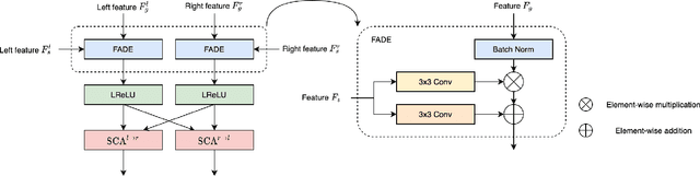 Figure 3 for Geometry-Aware Unsupervised Domain Adaptation for Stereo Matching