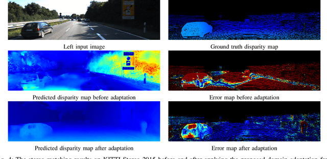 Figure 4 for Geometry-Aware Unsupervised Domain Adaptation for Stereo Matching