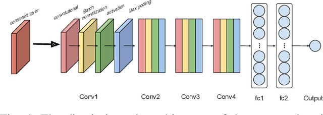 Figure 4 for A Transferable Anti-Forensic Attack on Forensic CNNs Using A Generative Adversarial Network