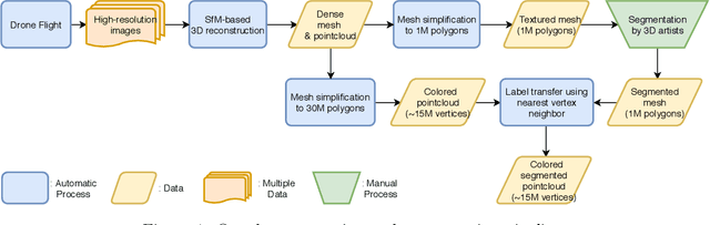 Figure 2 for Semantic Segmentation on Swiss3DCities: A Benchmark Study on Aerial Photogrammetric 3D Pointcloud Dataset