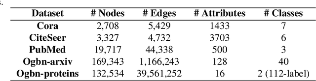 Figure 4 for Lipschitz Normalization for Self-Attention Layers with Application to Graph Neural Networks