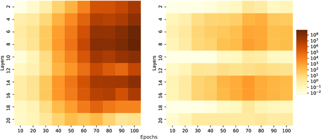 Figure 3 for Lipschitz Normalization for Self-Attention Layers with Application to Graph Neural Networks