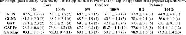 Figure 2 for Lipschitz Normalization for Self-Attention Layers with Application to Graph Neural Networks