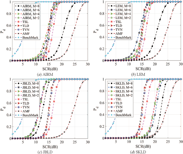 Figure 4 for Unsupervised Learning Discriminative MIG Detectors in Nonhomogeneous Clutter