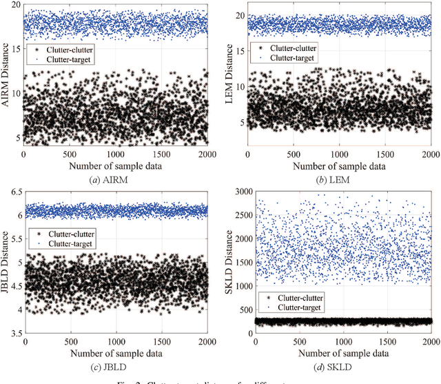Figure 2 for Unsupervised Learning Discriminative MIG Detectors in Nonhomogeneous Clutter