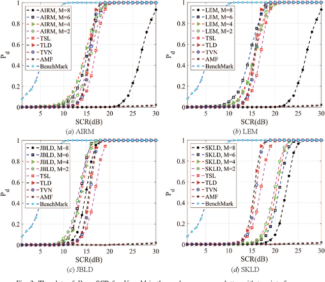 Figure 3 for Unsupervised Learning Discriminative MIG Detectors in Nonhomogeneous Clutter