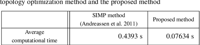 Figure 2 for Deep learning-based topological optimization for representing a user-specified design area