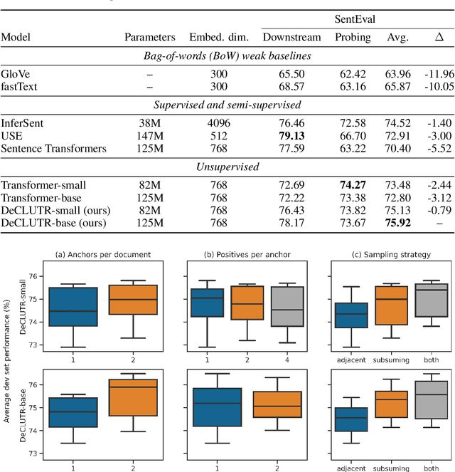 Figure 2 for DeCLUTR: Deep Contrastive Learning for Unsupervised Textual Representations