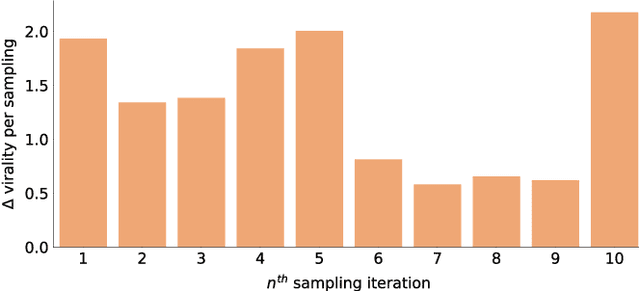 Figure 2 for Proactively Reducing the Hate Intensity of Online Posts via Hate Speech Normalization