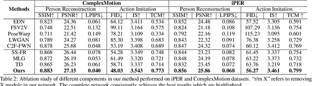 Figure 2 for Copy Motion From One to Another: Fake Motion Video Generation