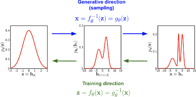 Figure 1 for Flow-Based Likelihoods for Non-Gaussian Inference