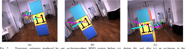 Figure 2 for Occlusion-Robust MVO: Multimotion Estimation Through Occlusion Via Motion Closure