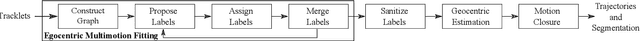 Figure 3 for Occlusion-Robust MVO: Multimotion Estimation Through Occlusion Via Motion Closure
