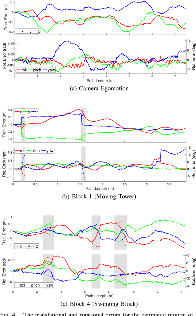 Figure 4 for Occlusion-Robust MVO: Multimotion Estimation Through Occlusion Via Motion Closure