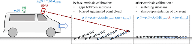 Figure 3 for MODISSA: a multipurpose platform for the prototypical realization of vehicle-related applications using optical sensors