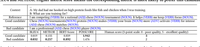 Figure 1 for POSSCORE: A Simple Yet Effective Evaluation of Conversational Search with Part of Speech Labelling