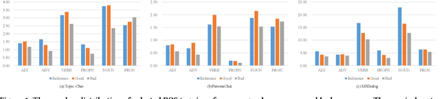 Figure 2 for POSSCORE: A Simple Yet Effective Evaluation of Conversational Search with Part of Speech Labelling