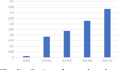 Figure 4 for POSSCORE: A Simple Yet Effective Evaluation of Conversational Search with Part of Speech Labelling