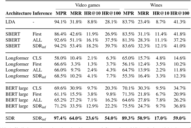 Figure 2 for Self-Supervised Document Similarity Ranking via Contextualized Language Models and Hierarchical Inference
