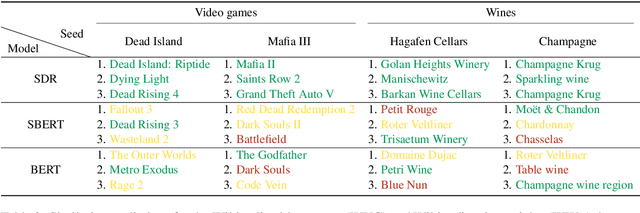 Figure 4 for Self-Supervised Document Similarity Ranking via Contextualized Language Models and Hierarchical Inference