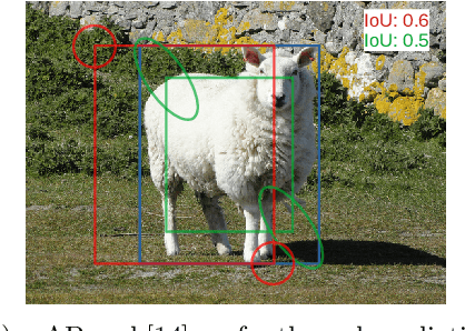 Figure 1 for Object Detection as Probabilistic Set Prediction