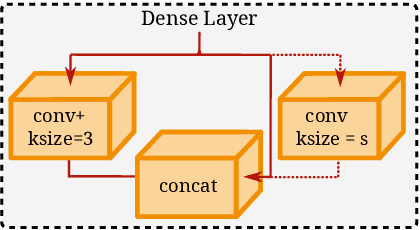 Figure 2 for Wasserstein Routed Capsule Networks
